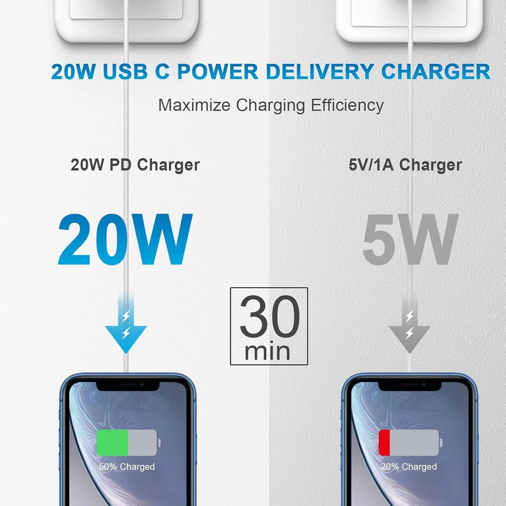 20W PD USB-C Power Adapter Fast Charger For iPhone 14 13 12 11 Pro Max USB Type C Wall Quick Charging X XS XR 7 8 6 Plus Cable